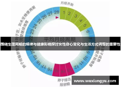 围绕生理周期的规律与健康影响探讨女性身心变化与生活方式调整的重要性